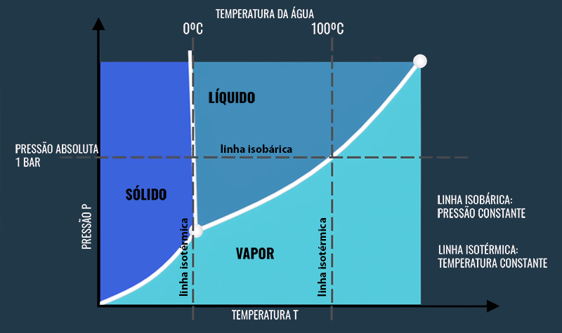 Ruido Estranho Na Bomba Pode Ser Cavitacao Bombas Industriais E Sanitarias Para Industrias Tetralon ruido estranho na bomba pode ser
