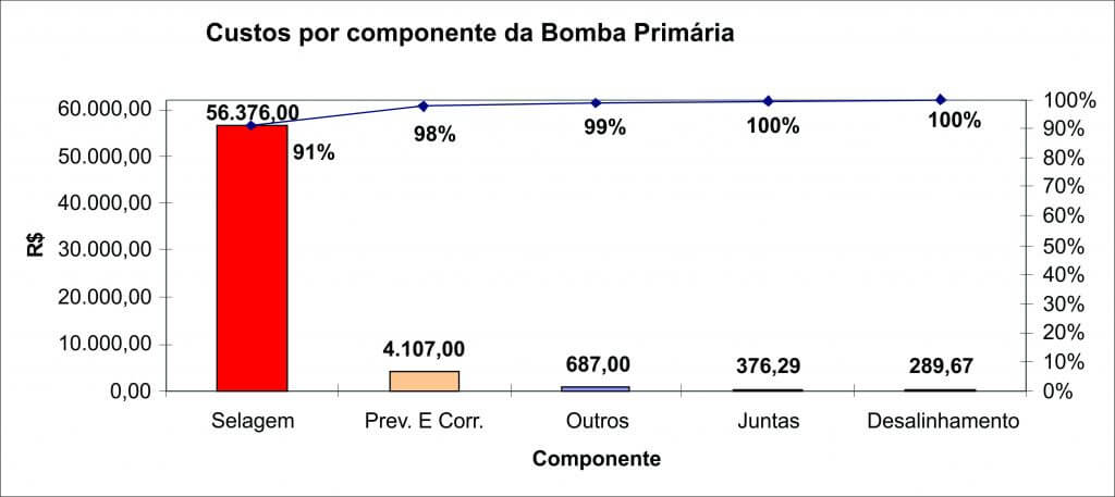 grafico custo por componente bomba 1